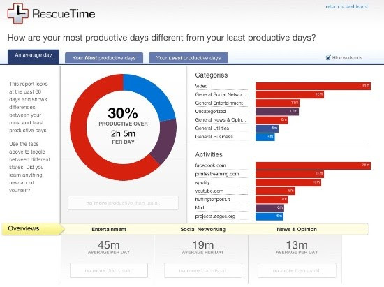 rescuetime