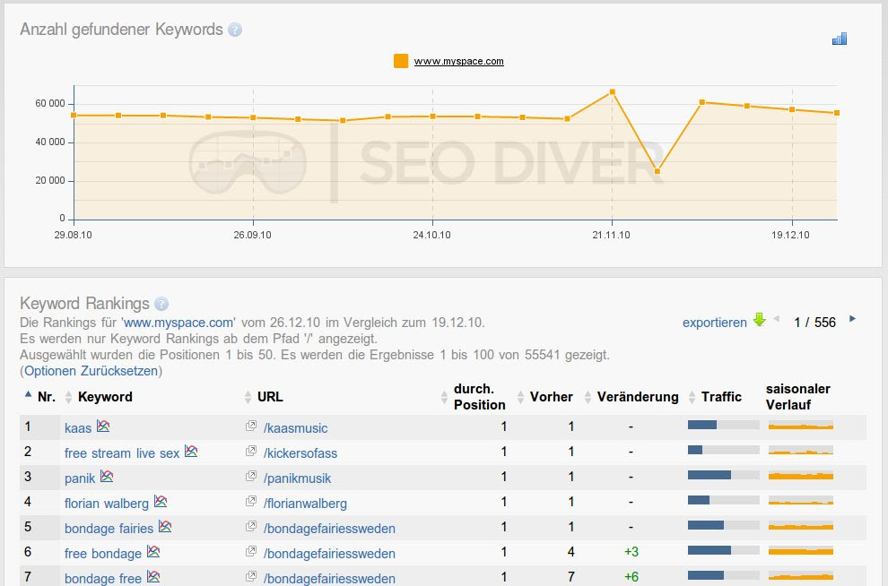 keyword tool - With SE Ranking