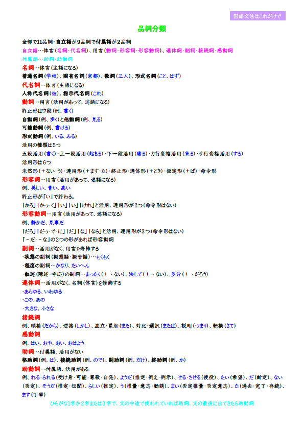Japanese 品詞 ａ４ １枚で中学国語文法をほとんど網羅 働きアリ