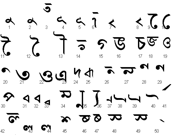 mind bobbling bengali lesson 45