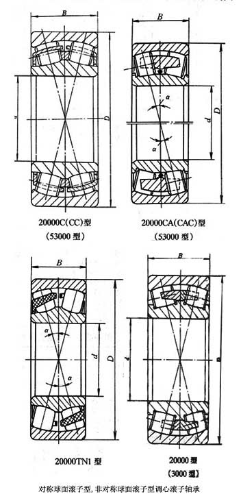22226KF3 Сферический роликоподшипник