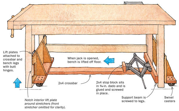 Rolling Lift for a Workbench - FineWoodworking