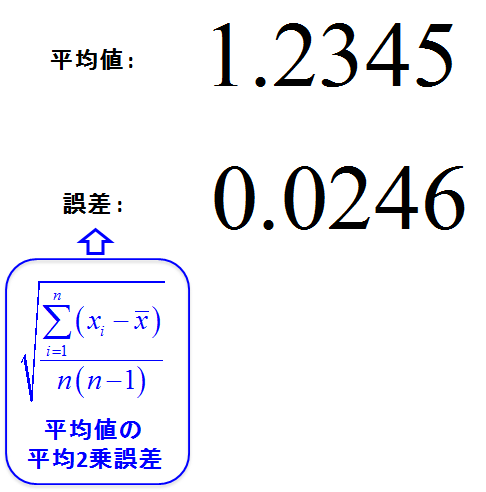 有効数字の扱い方 Part 3 タイトル 仮 大学講師が解説 高等学校学習指導要領から学ぶ物理学