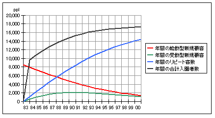 新しいページ 2