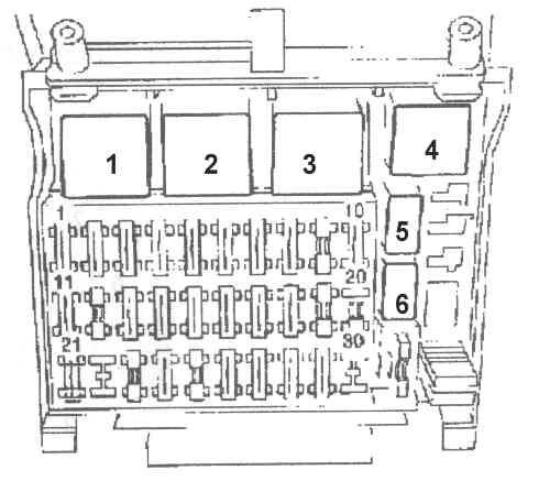 Opel Omega B Sicherungskasten Belegung