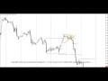 Forex 1 Hour Charts