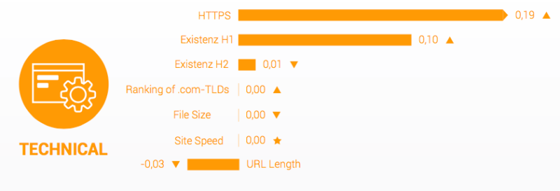 searchmetrics-technical-2016
