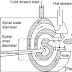 Spiral Heat Exchanger