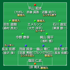 Fc東京 08 J1 サッカー様
