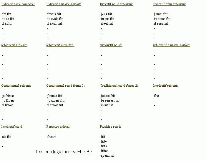 Conjugaison verbe frotter en franais Conjugueur Reverso