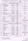 Primary School List Of Uttar Dinajpur