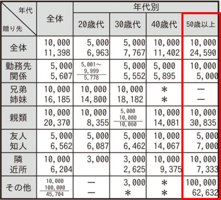 出産のお祝い金の相場はいくら 里帰り出産した娘夫婦へのお祝いの額は 老後すたいる