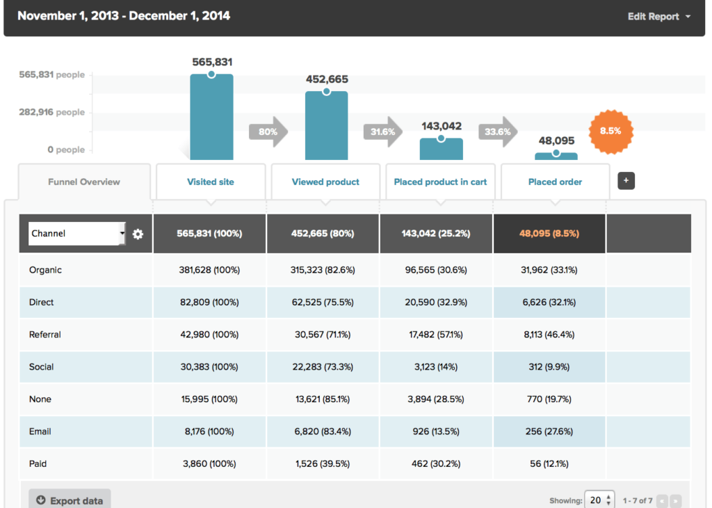 ecommerce-funnel-channel-segmentation-kissmetrics-1024x730