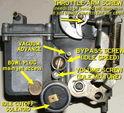 VW Carb Diagram submited images.