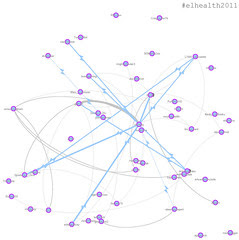 eLearning in Health conference twitter visuali...