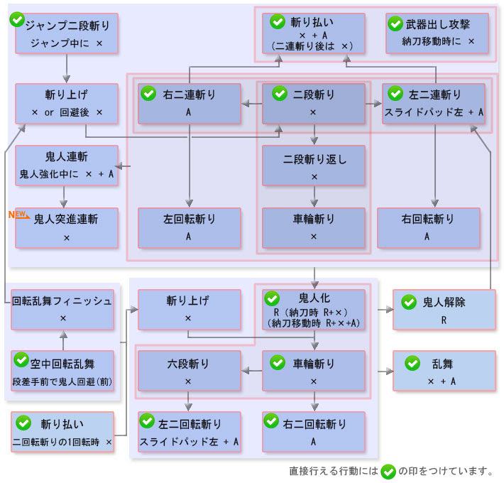双剣操作 Mhxx モンハンダブルクロス攻略レシピ