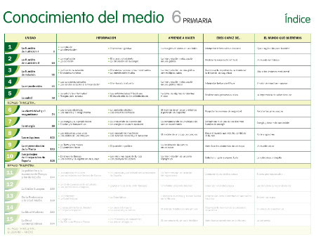 SANTILLANA SOCIALES  I
