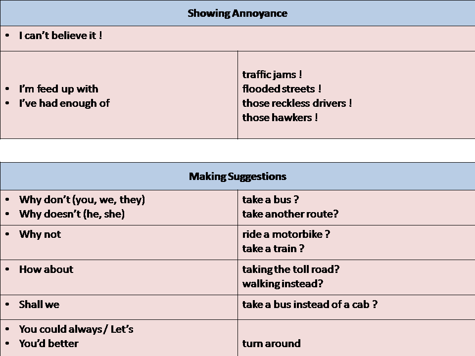 Showing Annoyance and Making Suggestions  Yispan's Blog