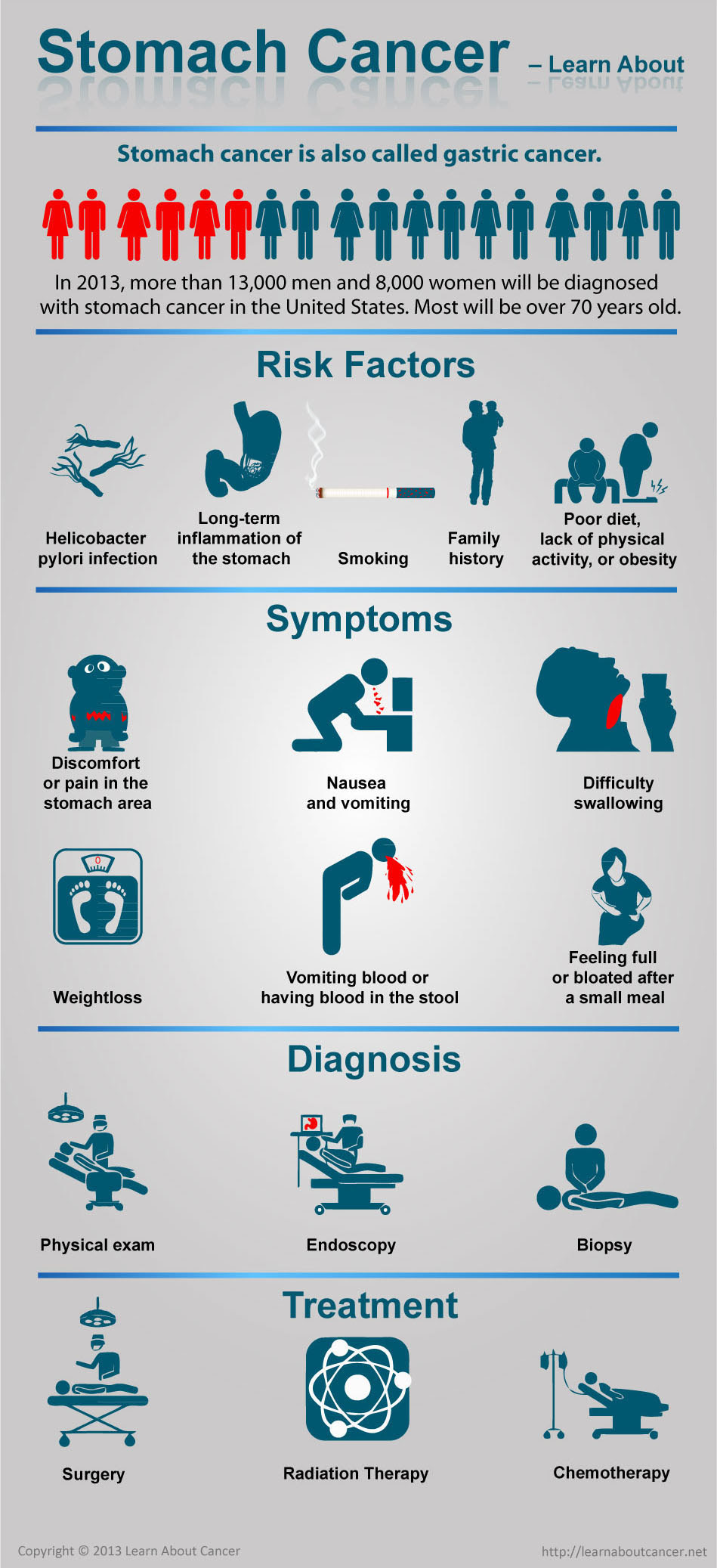 stomach tumor in infants