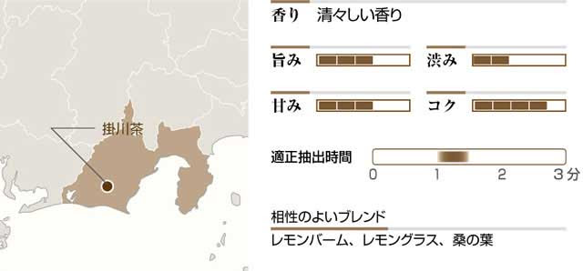 掛川茶 かけがわちゃ の意味と定義 全文 辞書辞典無料検索jlogos