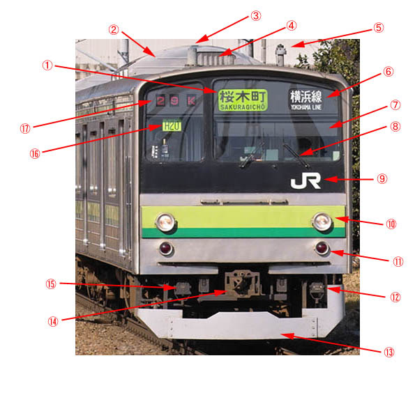 クハ4 80前面部各部名称