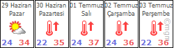 IZMIR