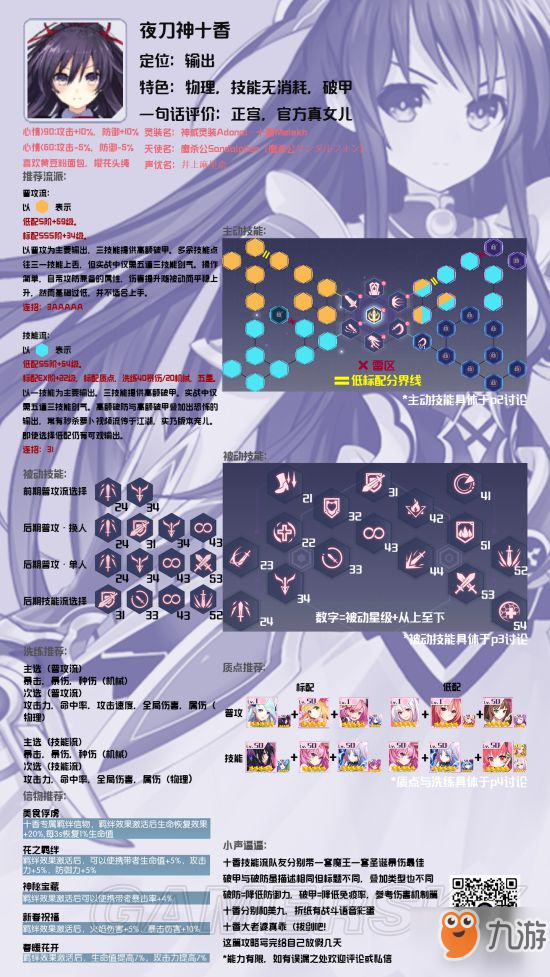 约战精灵再临夜刀神十香怎么样夜刀神十香技能加点及玩法技巧汇总 约战精灵再临 九游手机游戏
