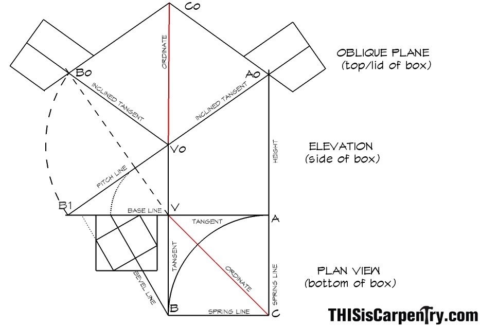 for the plan view and oblique plane by drawing lines connecting points 