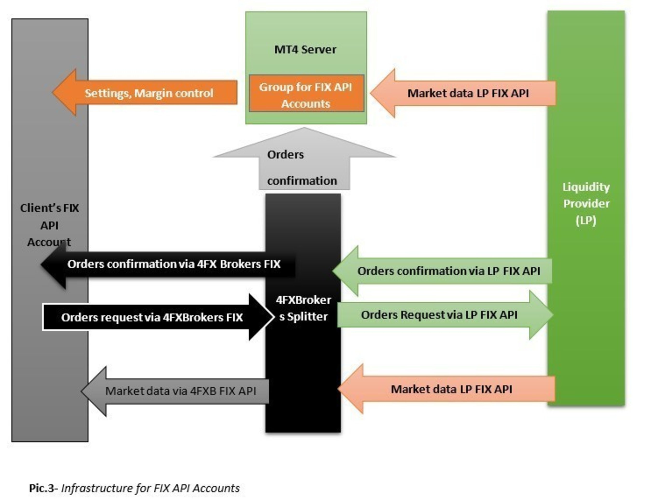 Forex news api