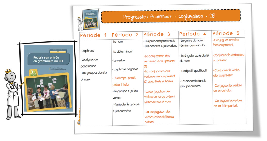 Progressions Bout De Gomme