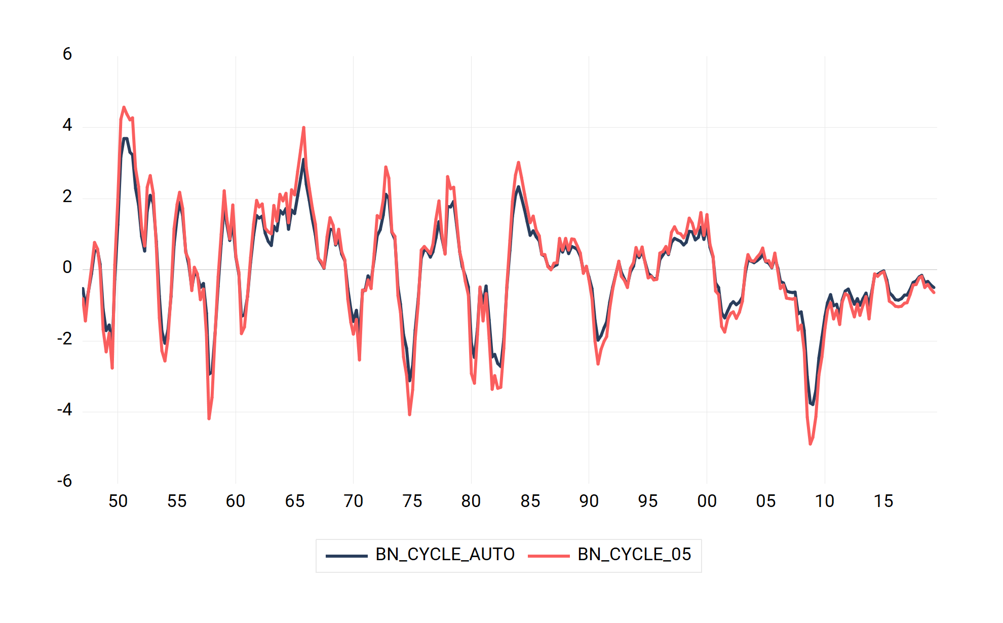 BN Filter Cycle (delta = 0.25 vs delta = 0.05)