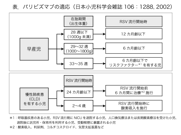 Com 回答 熱性痙攣