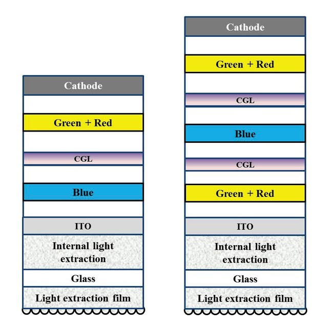 Lg3stackoled