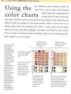 Learn how to mix and make skin color paint with 4 basic acrylic colors. mixing skin tone in acrylic dark skin darker tones color mixing
