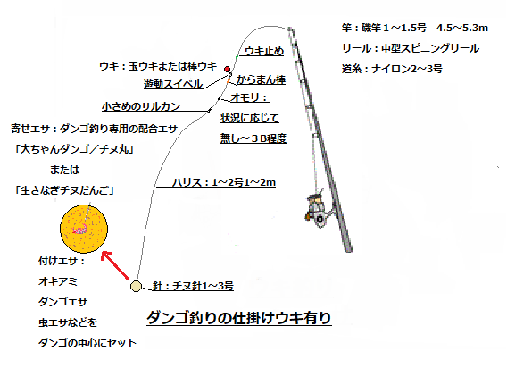クロダイ チヌ ダンゴ釣り 紀州釣り 完全マスター 入門書