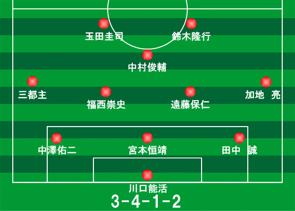 キリンカップ セルビア モンテネグロ戦 04年7月13日 サッカー日本代表フォーメーション