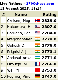 2700chess.com for more details and full list