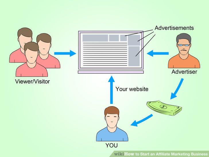 Start Your Own Business on the Internet Step 1Bullet2.jpg