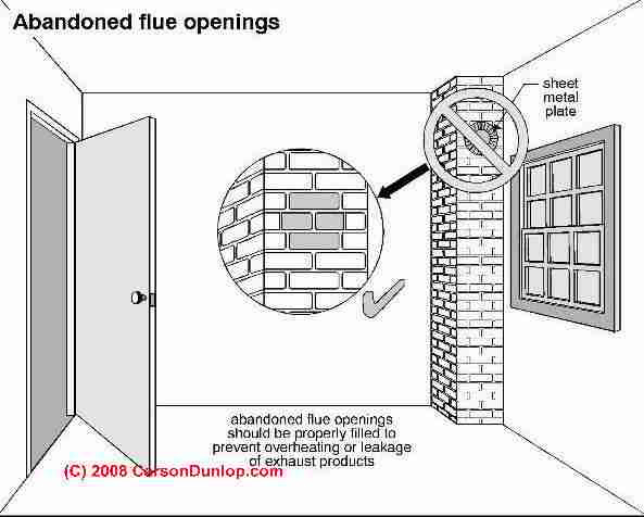 Abandoned Chimneys in buildings, fire hazards, structural hazards ...