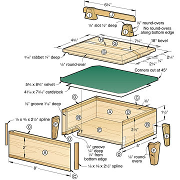 Keepsake Box Woodworking Plan