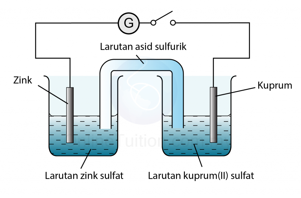 Amali Pdf