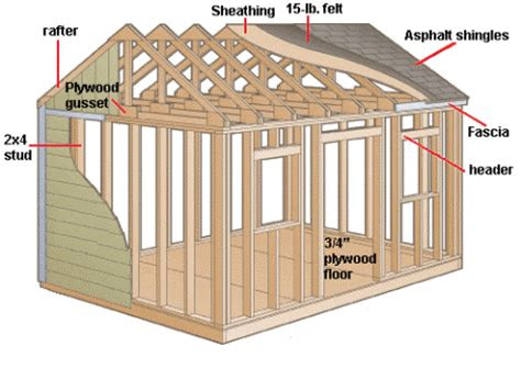 building  shed parr lumber