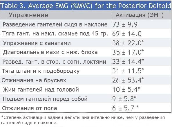 Posterior-deltoid emg