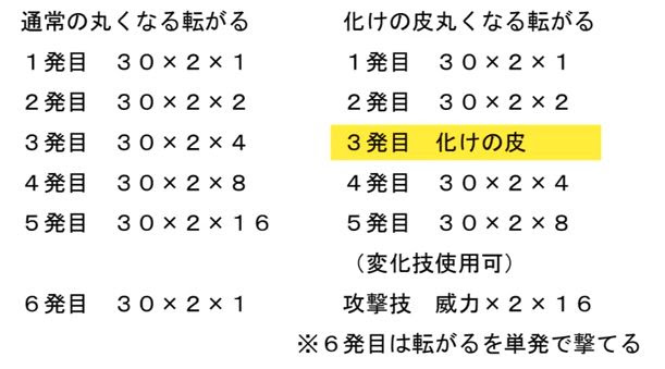 ころがるバグ判明 やり方 威力 修正など ポケモンusum ポケモン剣盾 ソードシールド 攻略 最新情報 Pokemon Times