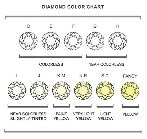 Any stone within that range falls within the  . diamond color chart diamond color chart colored diamonds diamond