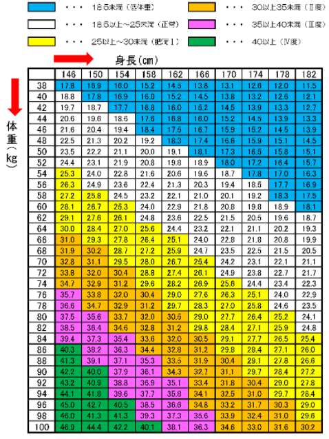 男性から見た ぽっちゃり の境界線 180bodydesign ダイエット革命辞典