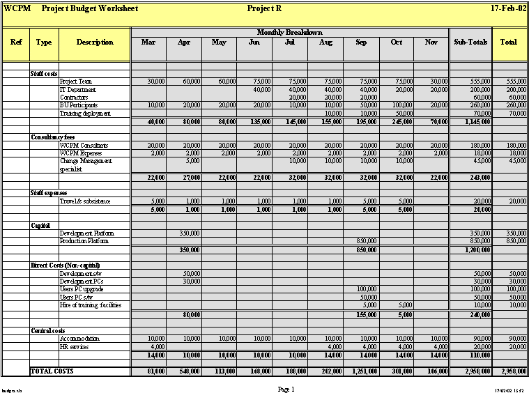 Procurement Accounting and Financial Control