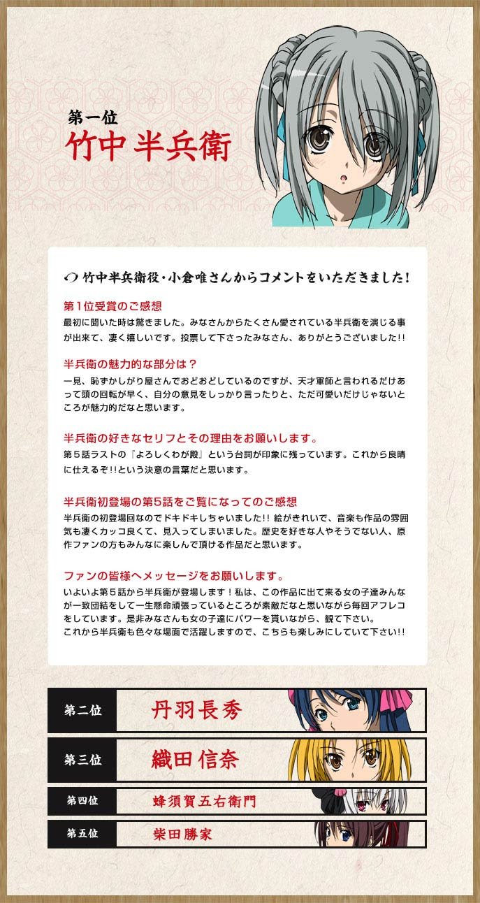 キャラクター人気投票開催 Tvアニメ 織田信奈の野望 スペシャルサイト