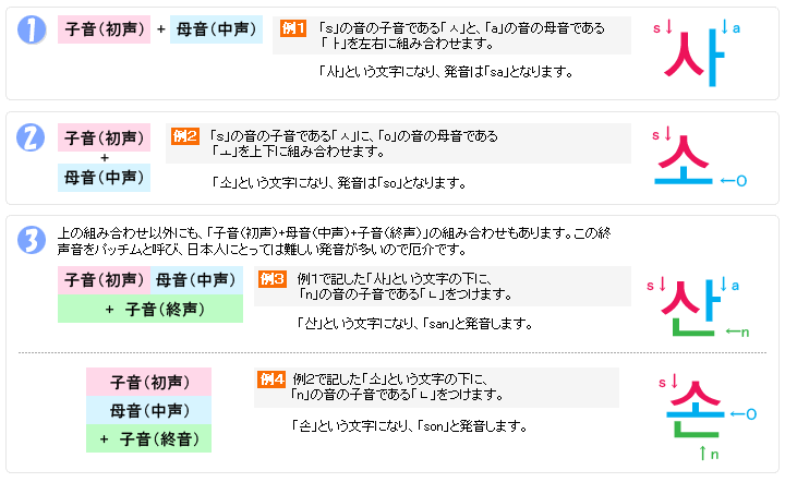 ハングル表 韓国語講座