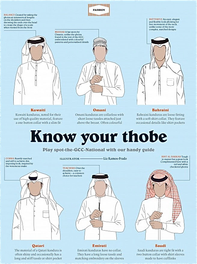 How to profile Arab tourists 101: Thobes and abayas  A 